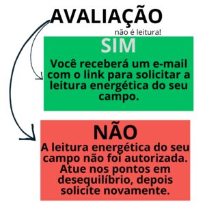 Avaliação para Leitura do Campo Energético